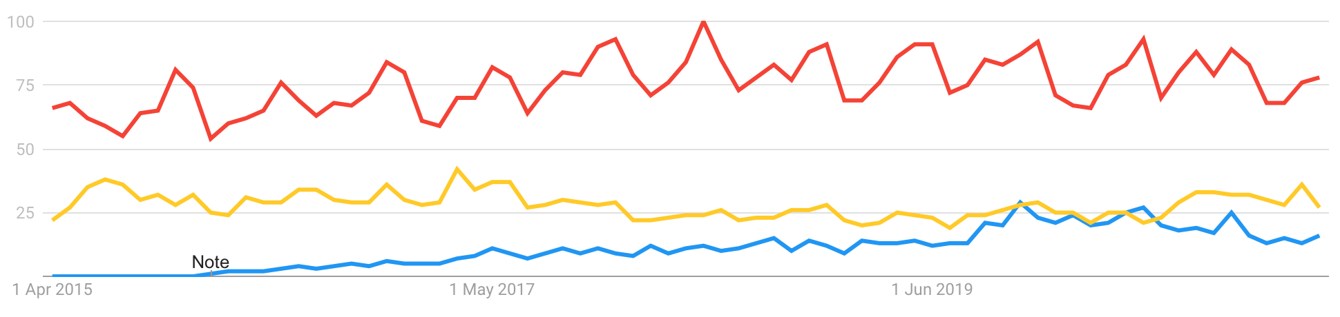 Na-kd vs HM och Zara i Google